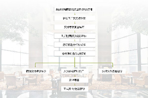 加盟流程